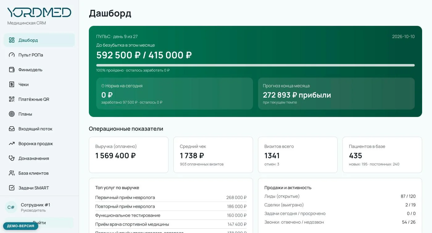 Дашборд руководителя: пульс месяца с точкой безубытка и прогнозом прибыли, выручка по оплаченным визитам